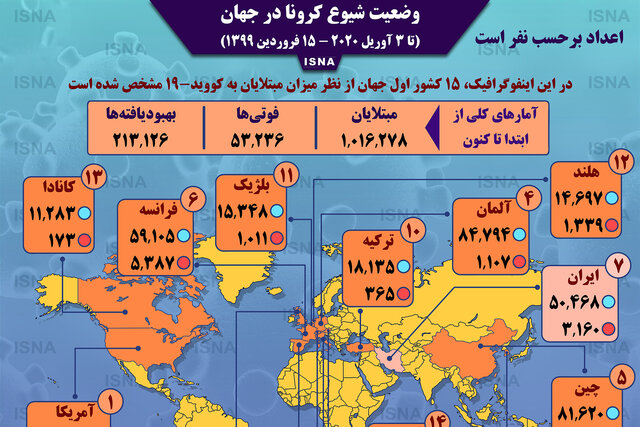 اینفوگرافیک / آمار کرونا در جهان تا ۱۵ فروردین