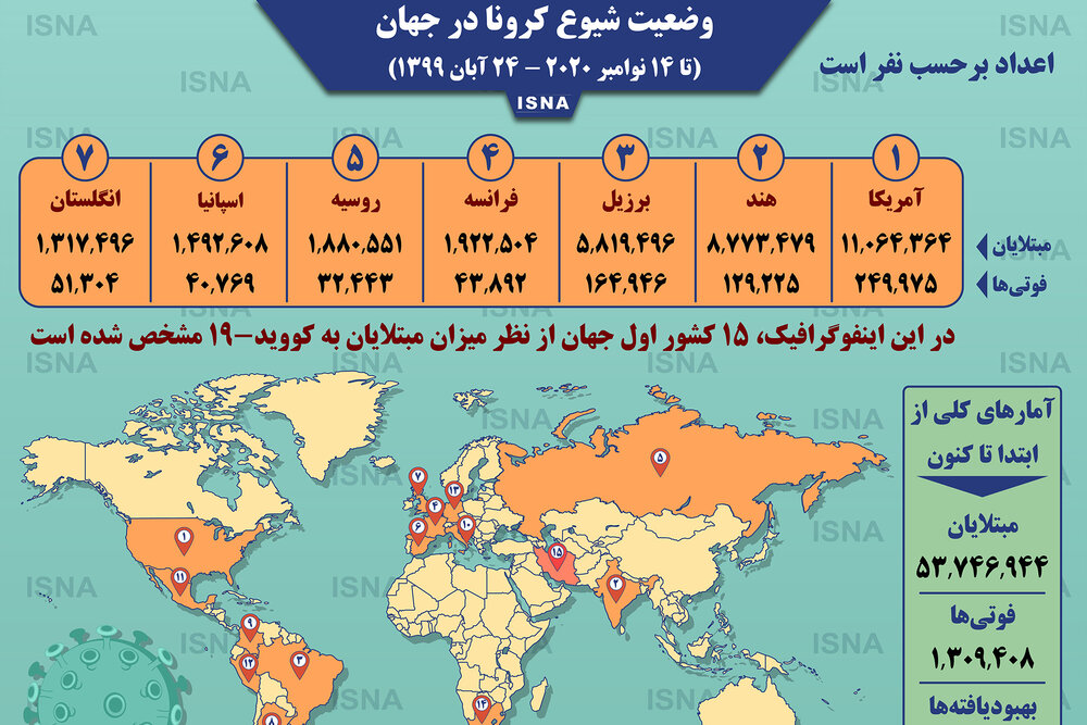 اینفوگرافیک / آمار کرونا در جهان تا ۲۴ آبان
