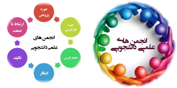 رونمایی از سامانه جامع انجمن‌های علمی/ فعالیت ۴۰۰ انجمن علمی در سطح کشور