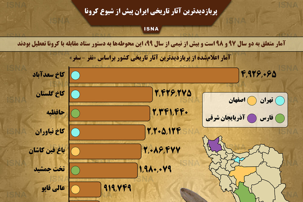 اینفوگرافیک / پربازدیدترین آثار تاریخی ایران پیش از شیوع کرونا