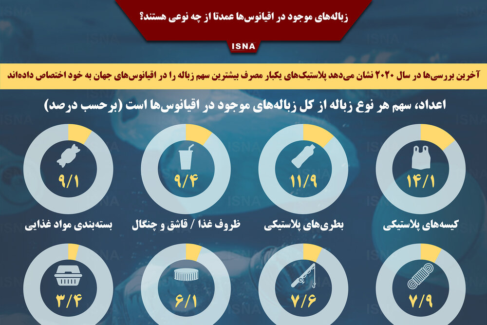 اینفوگرافیک / کدام زباله‌ها بیشتر اقیانوس‌ها را آلوده کرده‌اند؟