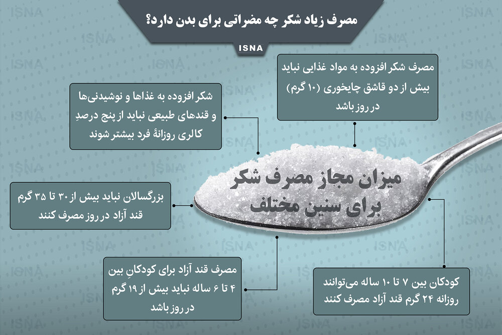 اینفوگرافیک / مصرف زیاد شکر چه مضراتی برای بدن دارد؟